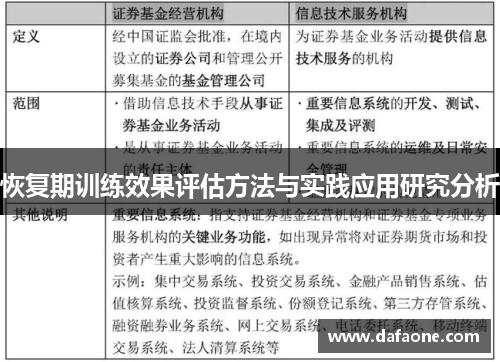 恢复期训练效果评估方法与实践应用研究分析