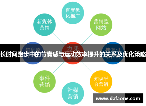 长时间跑步中的节奏感与运动效率提升的关系及优化策略